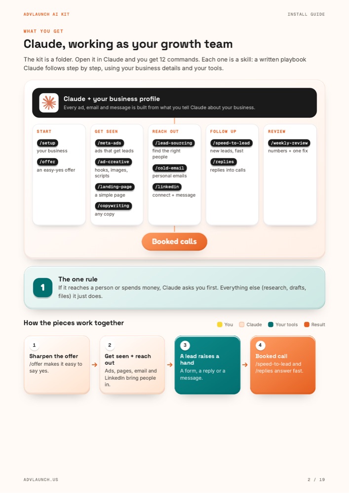 The AdvLaunch AI Kit guide, the 12 skills